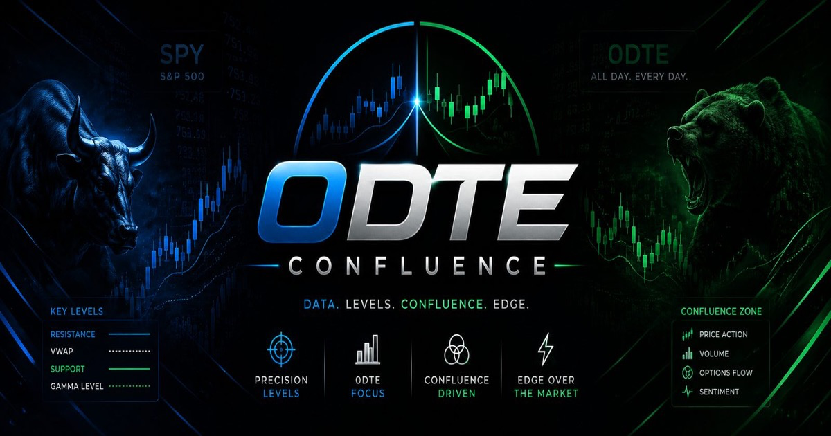0DTE Confluence Decision Desk with new Quant pane